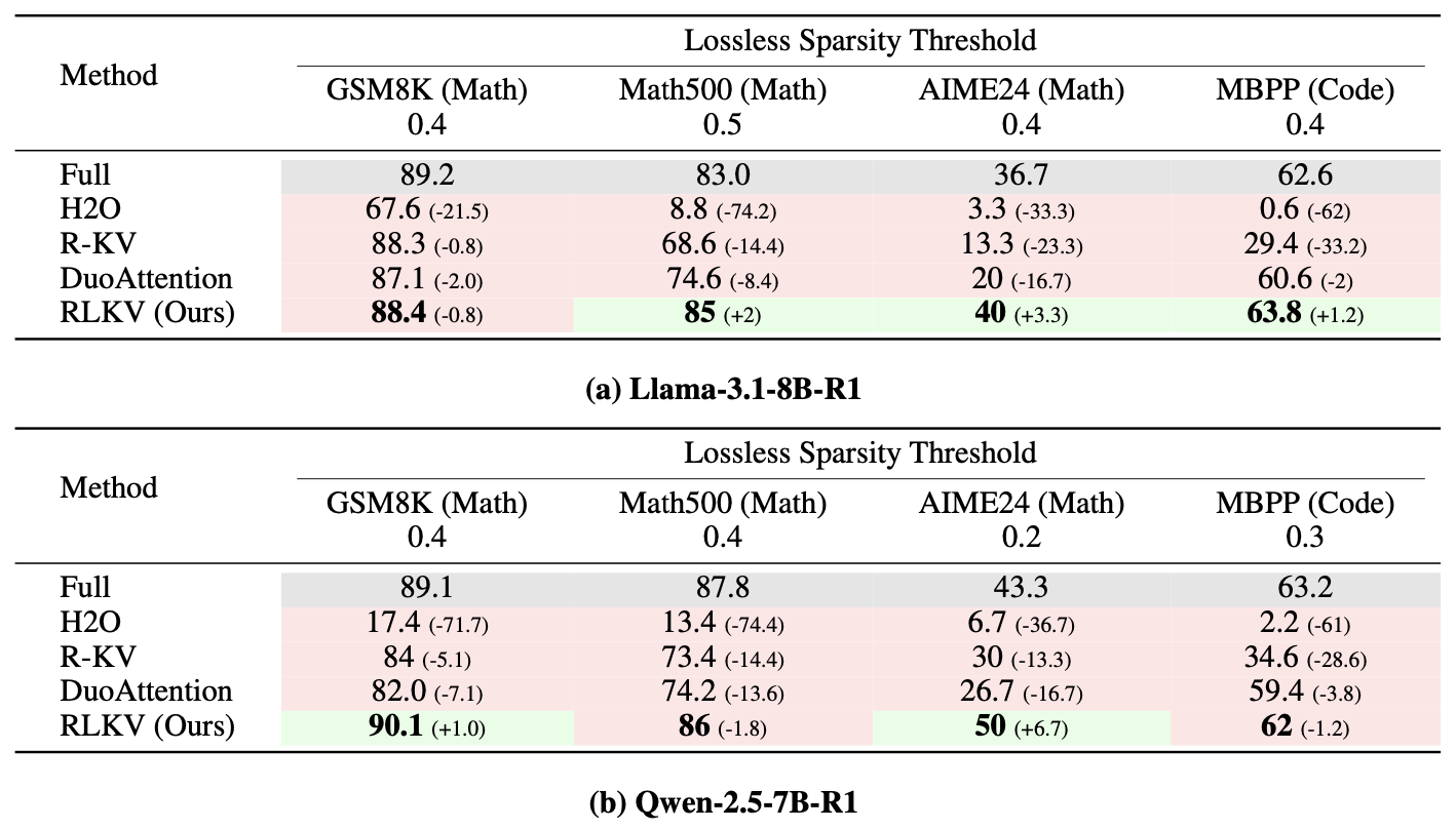 lossless performance