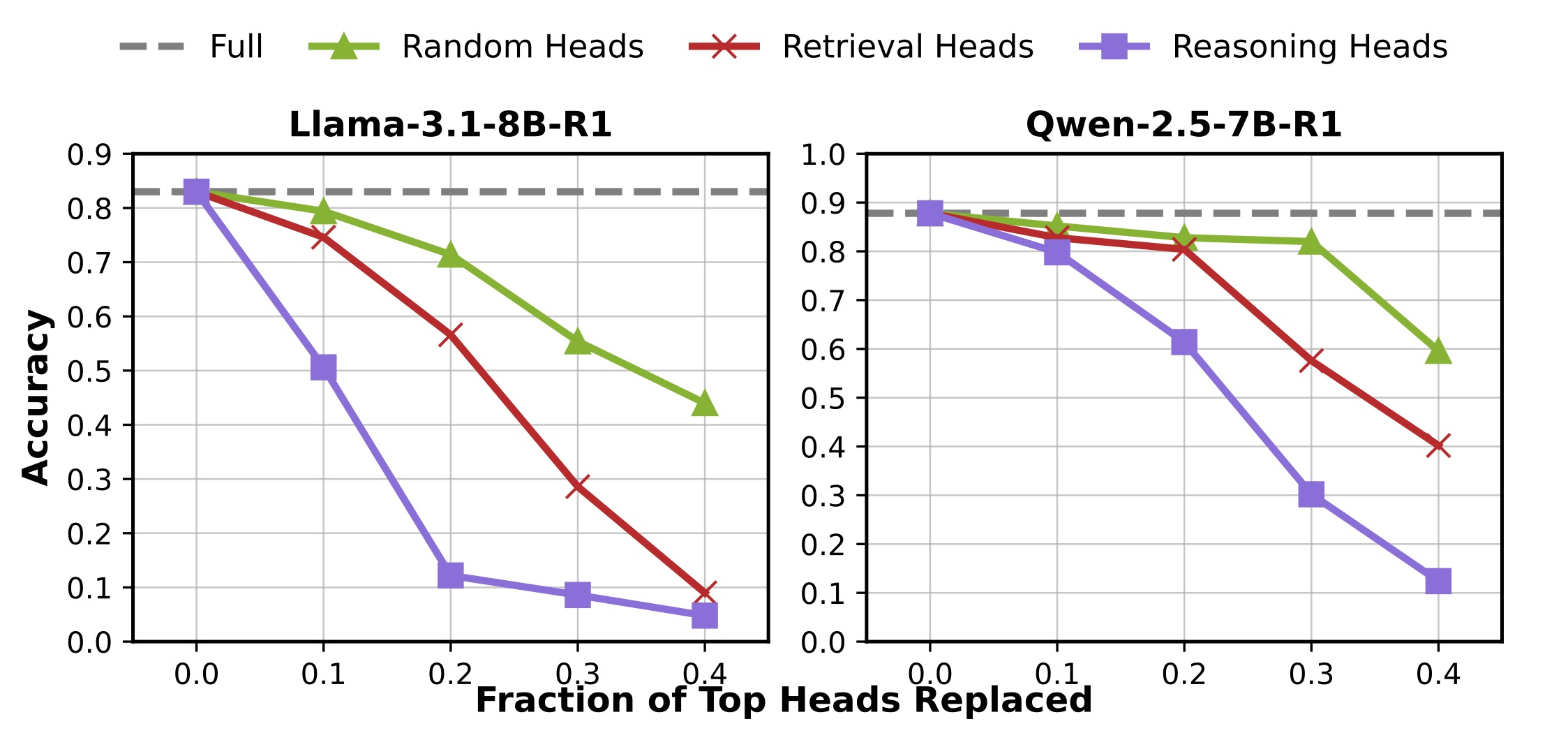 Mask analysis