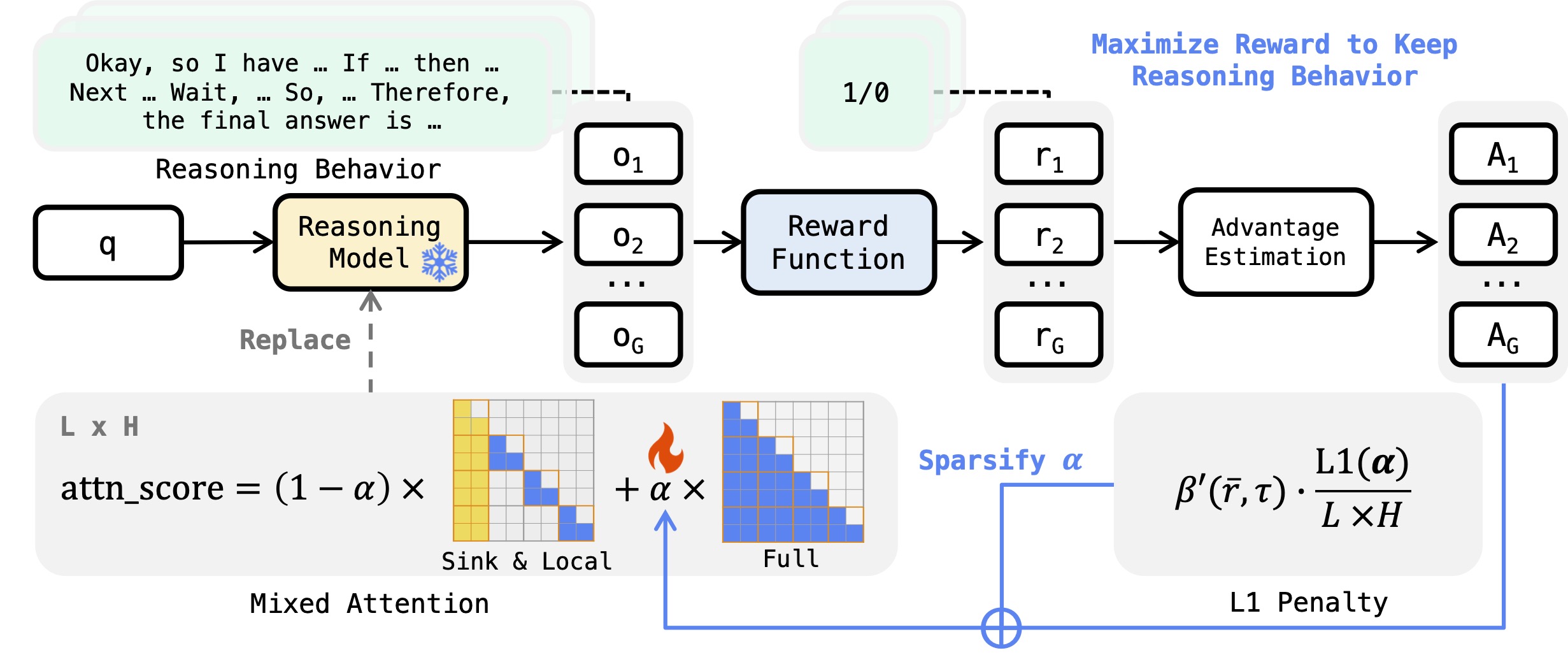 Method Overview
